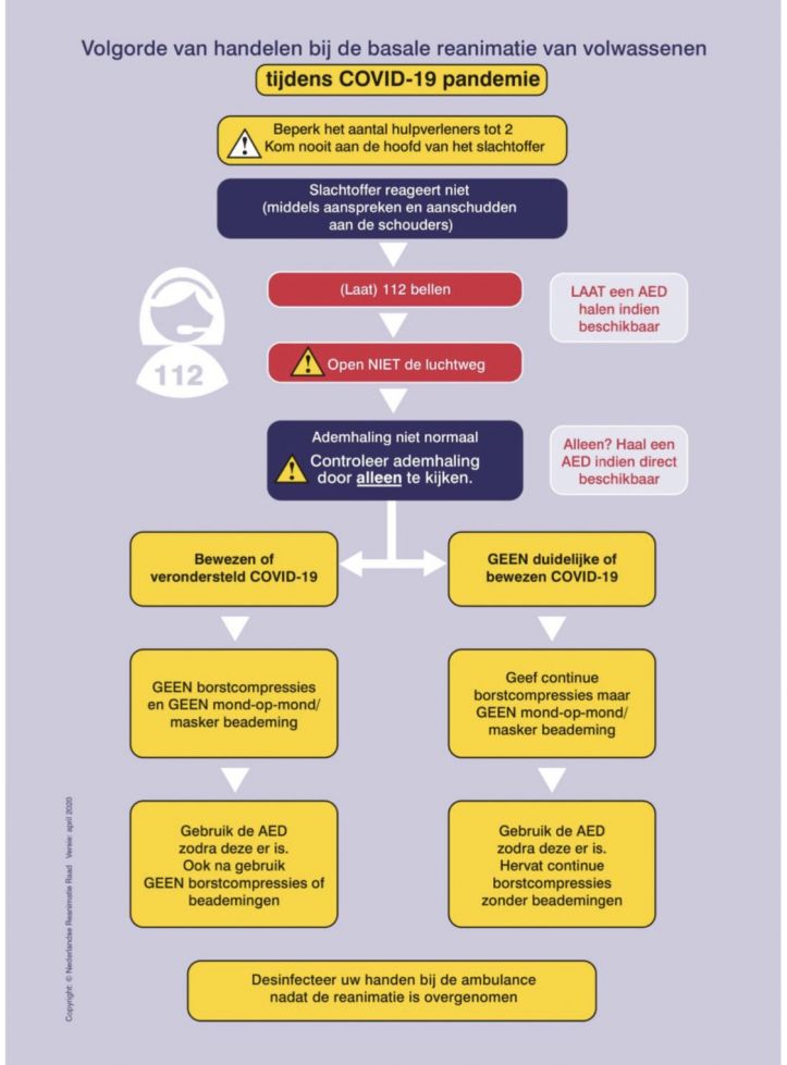 infographic reanimatieraad covid-19