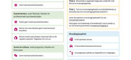 maatregelen vanaf 25 september