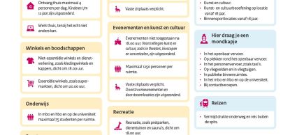 Strengere coronamaatregelen november 2021