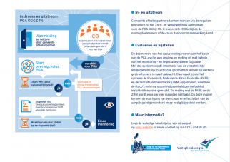 Voorbeeld van de tweede bladzijde van de factsheet PGA