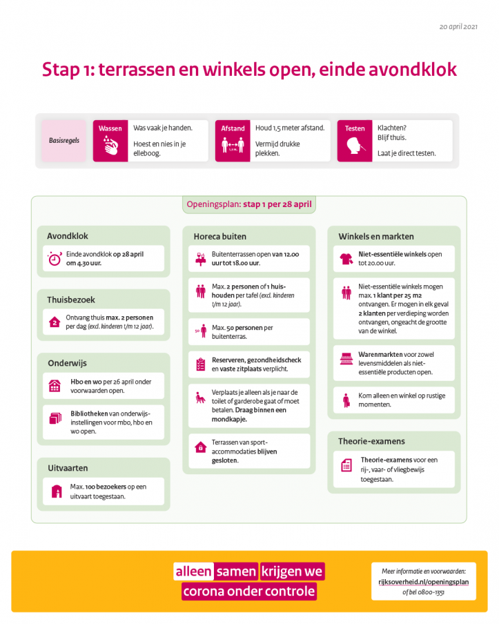 stap 1 20 april overzicht