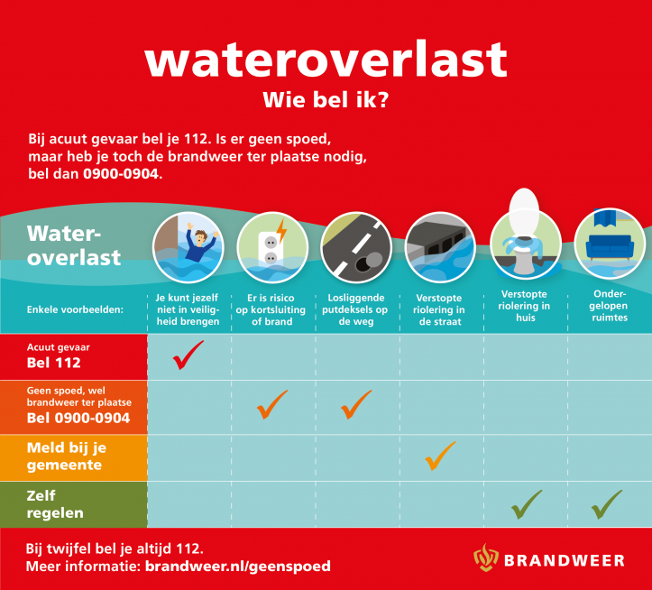 infographic wateroverlast