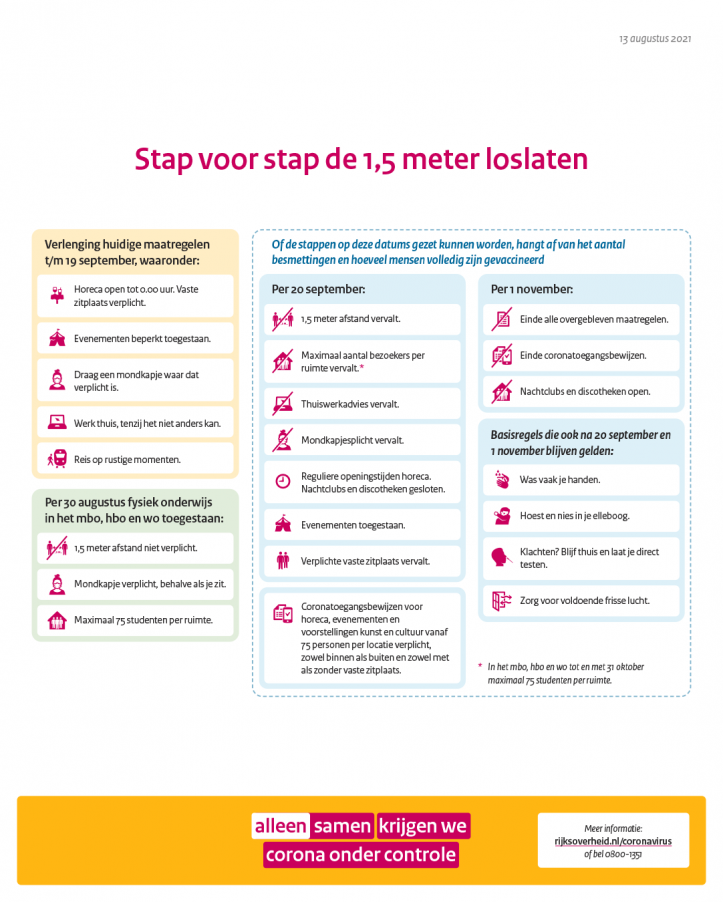 overzicht stappenplan 1,5 meter loslaten