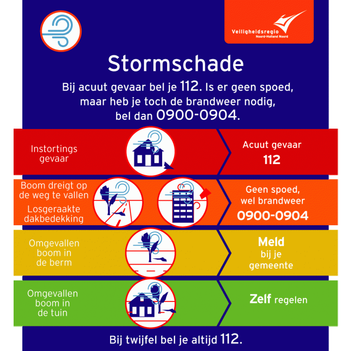 Infographic stormschade