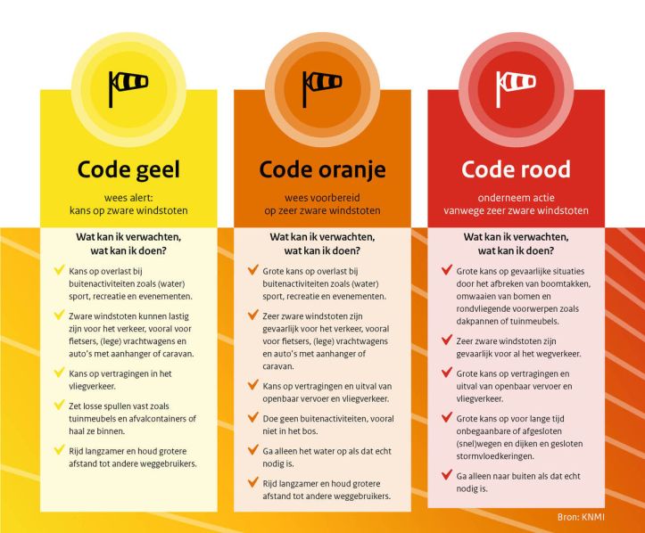 stormcodes