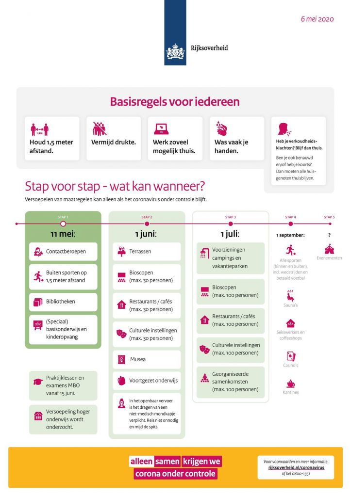 Overzicht van de routekaart van de versoepeling van coronamaatregelen